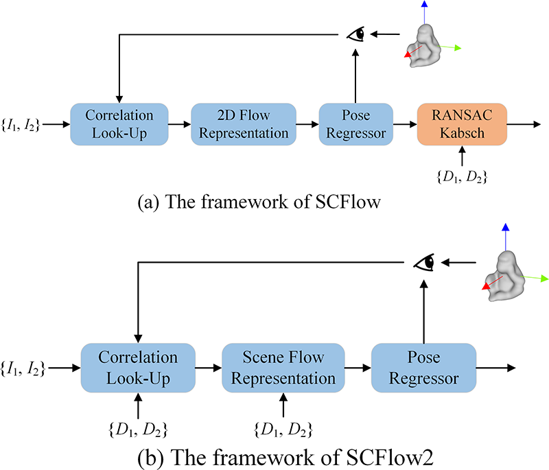 SCFlow2: Plug-and-Play Object Pose Refiner with Shape-Constraint Scene Flow